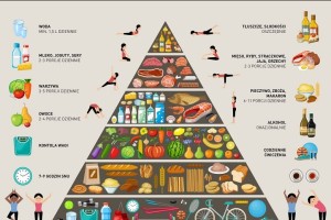 piramida-zdrowego-żywienia